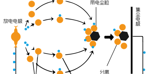 悅享|研發防新冠病毒新風系統產品進入選型測試階段！